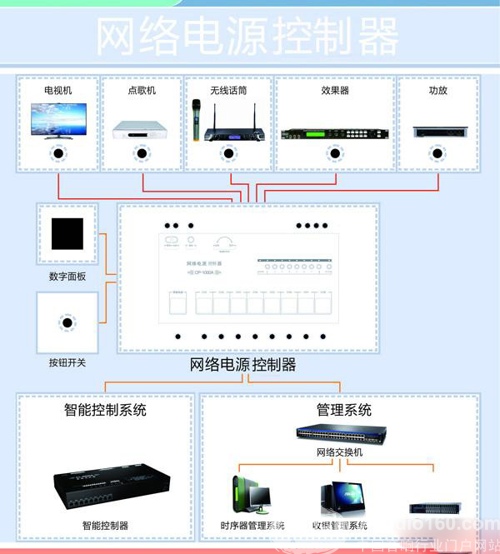 網(wǎng)絡電源控制器拓撲圖