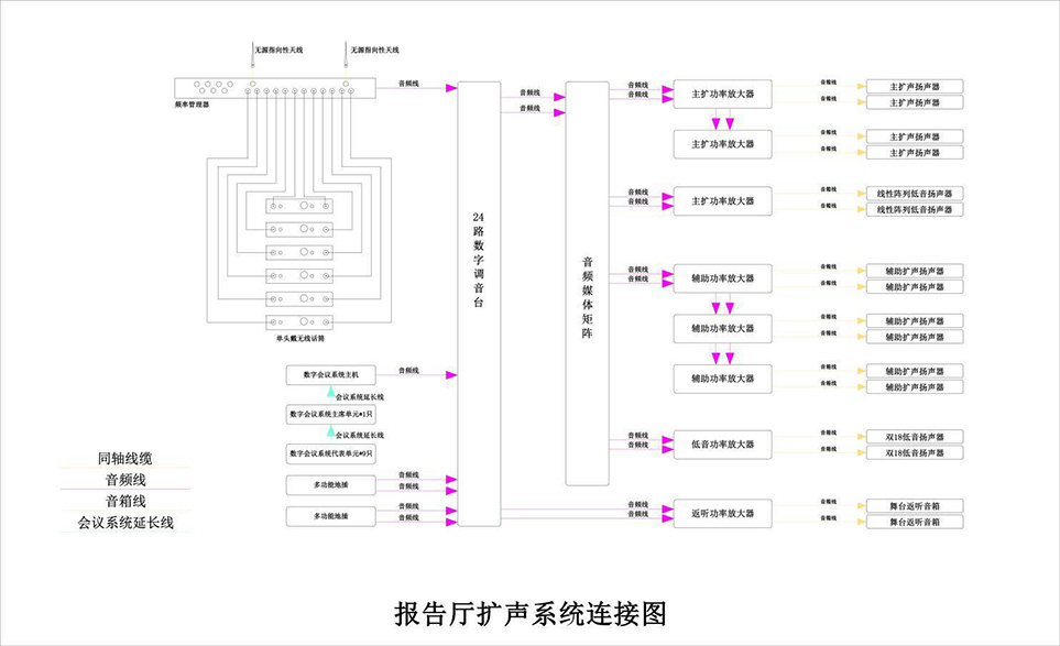 報(bào)告廳音響系統(tǒng)